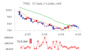 日本ホスピスホールディングス