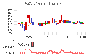 Ｂｉｒｄｍａｎ