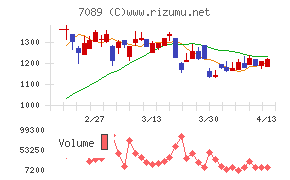 フォースタートアップス