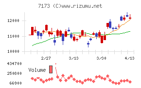 東京きらぼしフィナンシャルグループ
