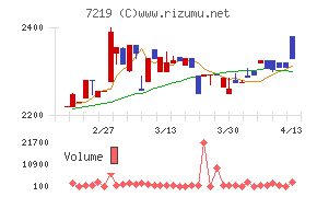 エッチ・ケー・エス