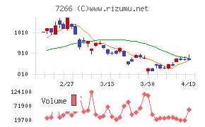 今仙電機製作所