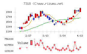 セレンディップ・ホールディングス