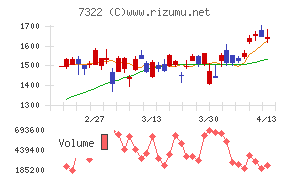 三十三フィナンシャルグループ