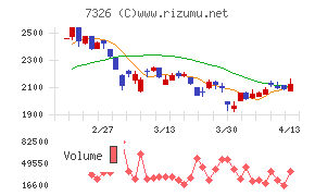 SBIインシュアランスグループ