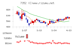 TWOSTONE&Sonsチャート