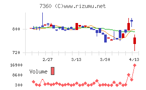 オンデックチャート