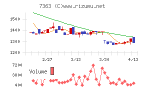 ベビーカレンダー