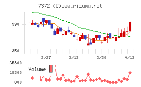 デコルテ・ホールディングス