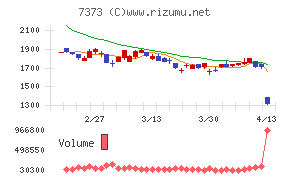 アイドマ・ホールディングス
