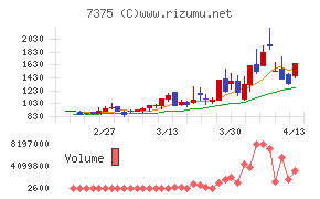 リファインバースグループ