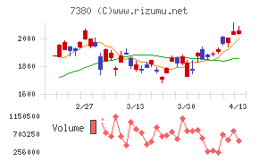 十六フィナンシャルグループ