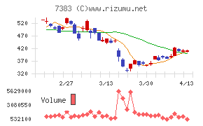 ネットプロテクションズホールディングス