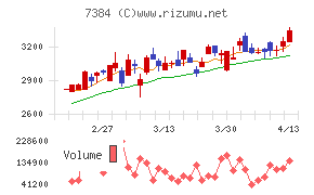 プロクレアホールディングス