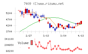 ＡｅｒｏＥｄｇｅ