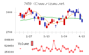 メディパルホールディングス