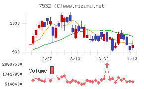 パン・パシフィック・インターナショナルホールディングス