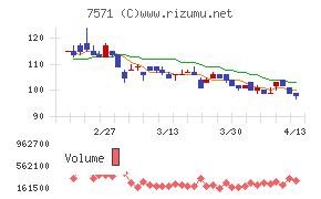 ヤマノホールディングス