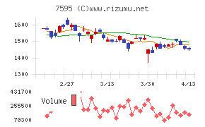 アルゴグラフィックス