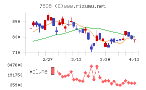 エスケイジャパン