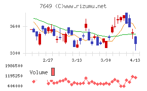 スギホールディングス