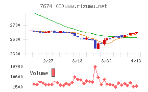 NATTY SWANKYホールディングス