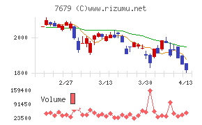 薬王堂ホールディングス