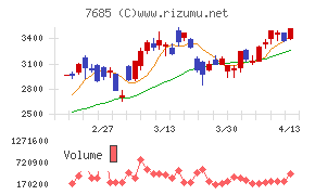ＢｕｙＳｅｌｌ　Ｔｅｃｈｎｏｌｏｇｉｅｓ