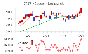 ブイ・テクノロジー