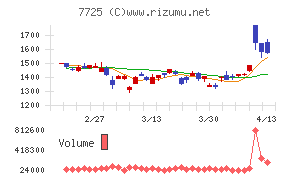 インターアクション
