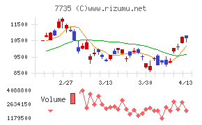 SCREENホールディングス