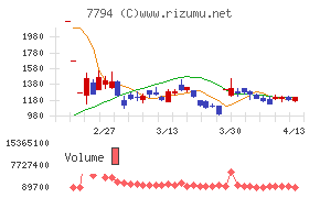 イーディーピー