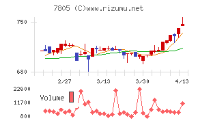 プリントネット