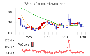 日本創発グループ