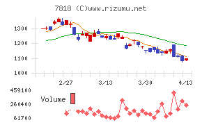 トランザクション