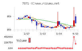 フクビ化学工業