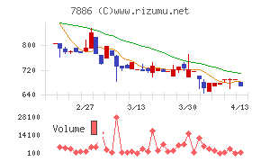 ヤマト モビリティ & Mfg.