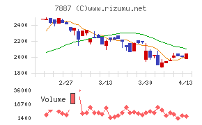 南海プライウッド