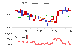河合楽器製作所