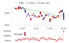 タカラスタンダード