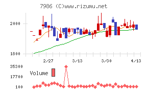 日本アイ・エス・ケイ