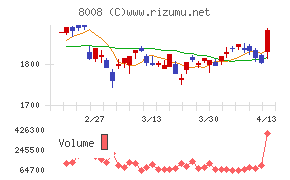 ４℃ホールディングス