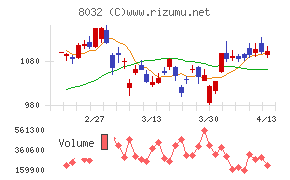 日本紙パルプ商事