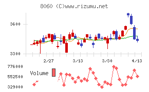 キヤノンマーケティングジャパン