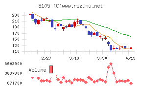 Ｂｉｔｃｏｉｎ　Ｊａｐａｎ
