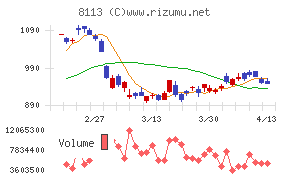 ユニ・チャーム