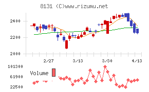 ミツウロコグループホールディングス