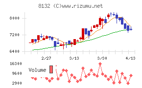 シナネンホールディングス