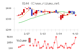 デンキョーグループホールディングス