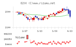リンガーハット
